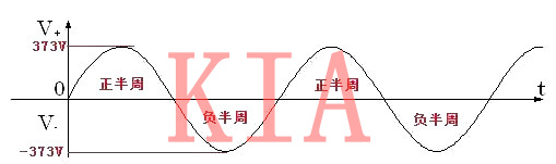 開(kāi)關(guān)電源 元器件 電壓應力