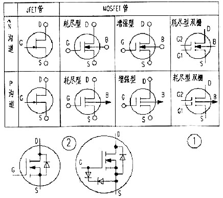 MOS管DS互換問題|D極與S極能否隨意互換？-KIA MOS管