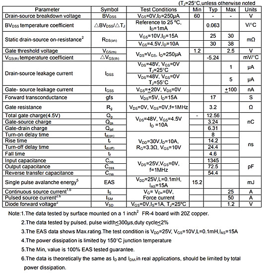 KIA30N06B 60V25A中文資料