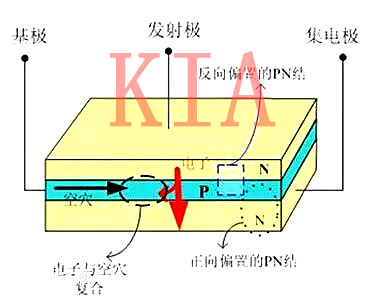 MOS管晶體管