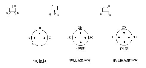 場(chǎng)效應管識別