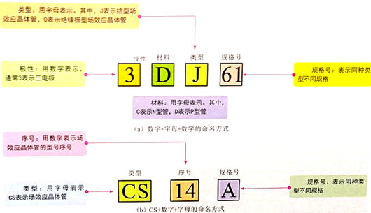 場(chǎng)效應管識別