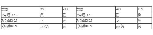 場(chǎng)效應管 特性 特點(diǎn)