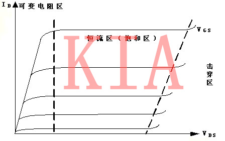 場效應管的特性以及有哪些特點？-KIA MOS管