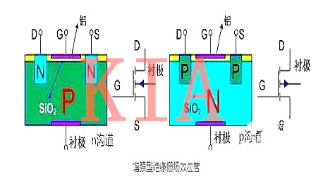 絕緣柵場(chǎng)效應(yīng)管