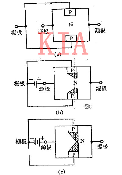 場(chǎng)效應管 晶體管 電子濾波器