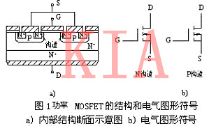 場(chǎng)效應管的內部結構，超詳細！-KIA MOS管