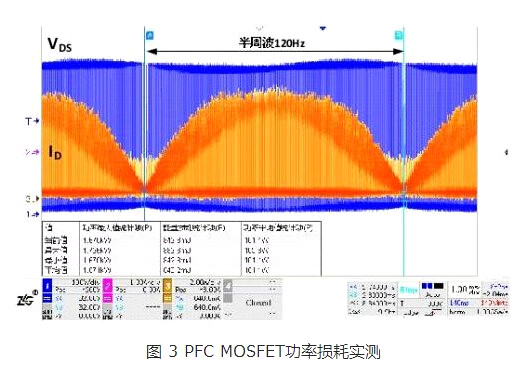 場效應(yīng)管功耗