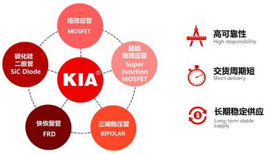 200V18A??MOS管 KIA18N20A資料 專業(yè)制造原廠 價格優(yōu)勢-KIA MOS管