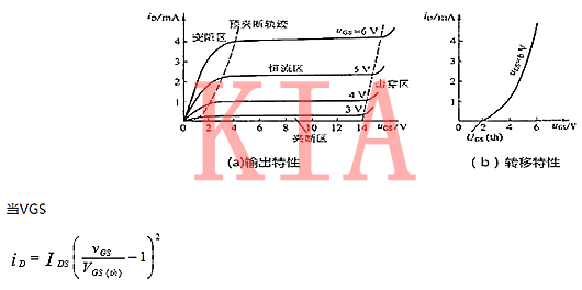 MOS管資料