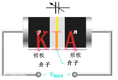 詳解變?nèi)荻O管原理、特點、用途-KIA MOS管