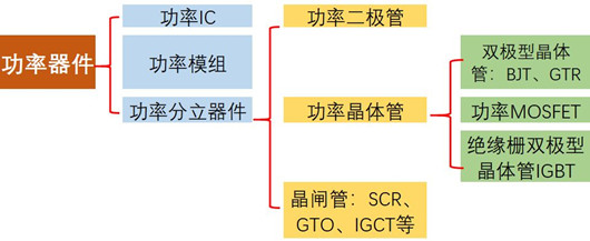 MOS管供應商