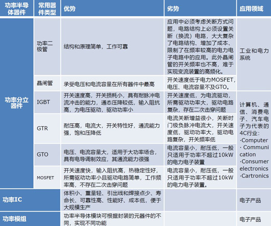 MOS管供應商