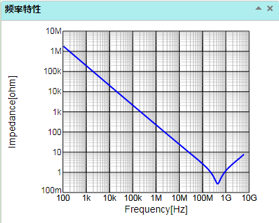 電容 頻率 曲線(xiàn)
