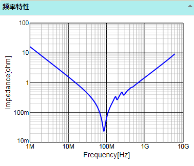電容 頻率 曲線(xiàn)