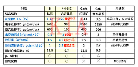 SiC是什么？SiC-MOS管與Si-MOS管的區別-KIA MOS管