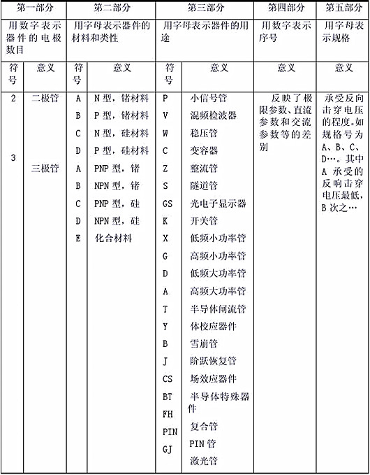 半導體器件型號命名方法|超詳細！-KIA MOS管