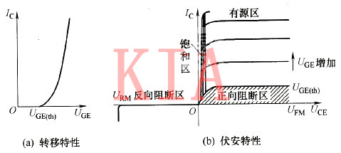 IGBT特性 igbt開(kāi)關(guān)特性