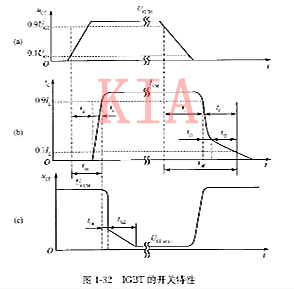 IGBT特性 igbt開(kāi)關(guān)特性