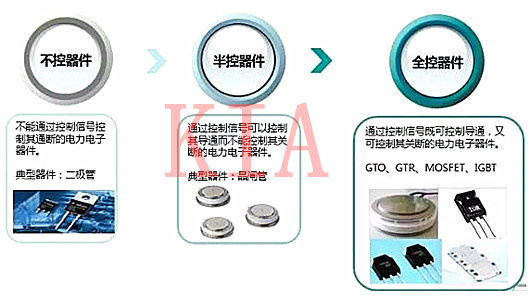 功率半導體器件分類(lèi)