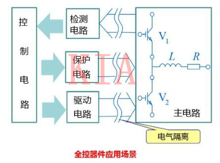 功率半導體器件分類(lèi)