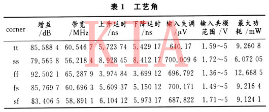 CMOS集成電壓比較器