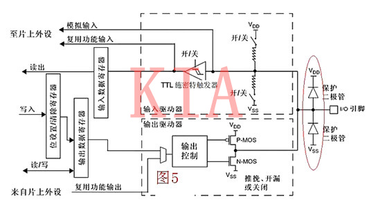 三極管 開關(guān)注意事項(xiàng)