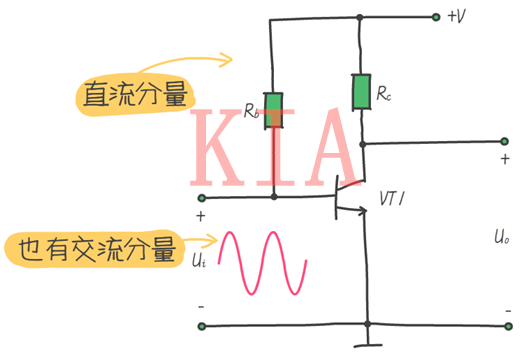 放大電路 三極管動(dòng)態(tài)分析