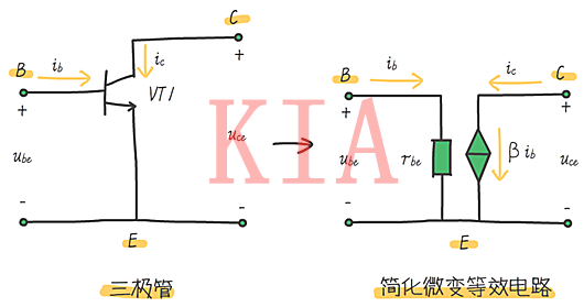 放大電路 三極管動(dòng)態(tài)分析