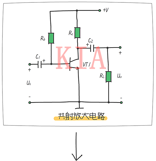 放大電路 三極管動(dòng)態(tài)分析