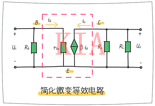 放大電路 三極管動(dòng)態(tài)分析