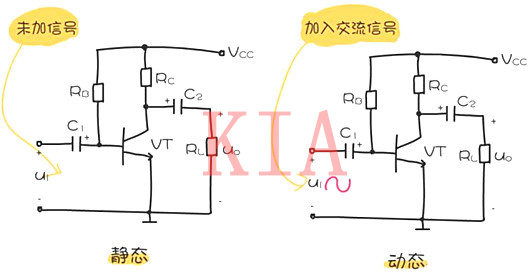 什么是三極管靜態(tài)工作點(diǎn)？以及作用分析-KIA MOS管