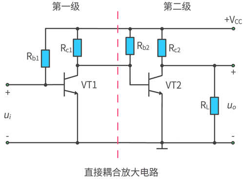 多級(jí)放大電路