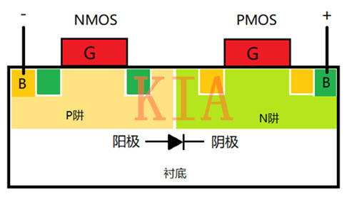 CMOS集成電路 隔離