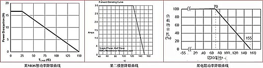 電源 發(fā)熱問(wèn)題