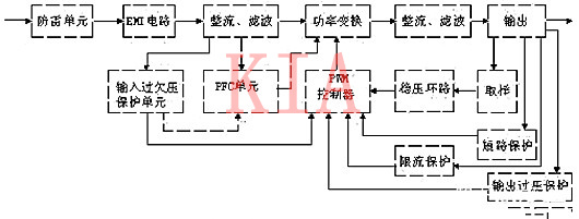 開(kāi)關(guān)電源的功能電路|好文分享-KIA MOS管