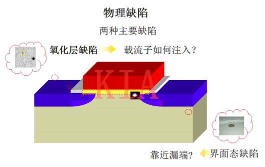 MOS器件退化