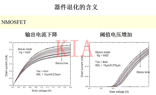 MOS器件退化簡(jiǎn)介及退化機理介紹-KIA MOS管