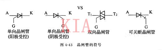 晶閘管概述及晶閘管的導(dǎo)通條件-KIA MOS管