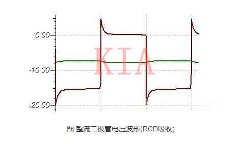 二極管 尖峰 吸收電路