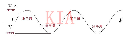 開(kāi)關(guān)電源 元器件 電壓應力