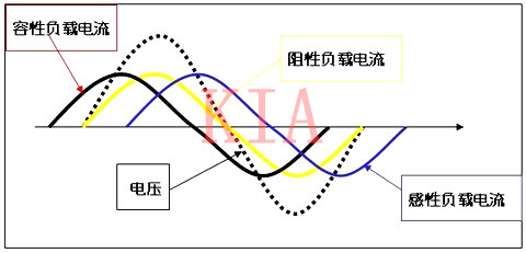 電子干貨|電流諧波知識詳解-KIA MOS管