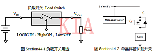 MOS管 開關(guān)控制