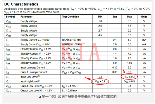 MOS管電平轉換電路