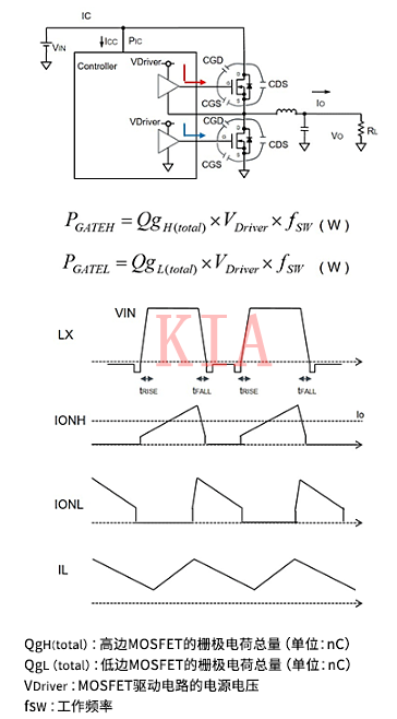 開關(guān)MOSFET 柵極驅(qū)動損耗