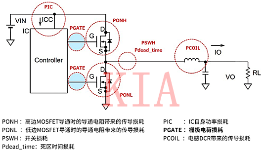 開(kāi)關(guān)MOSFET的柵極驅(qū)動(dòng)損耗圖文分析-KIA MOS管