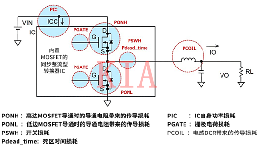 電源IC的損耗如何進行計算？詳解-KIA MOS管