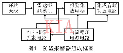 電子電路圖