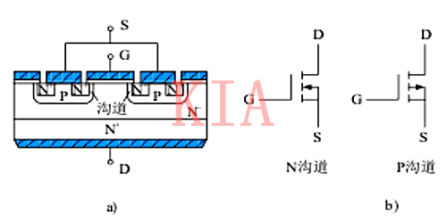 ?power mosfet電力場效應(yīng)晶體管特點、結(jié)構(gòu)詳解-KIA MOS管