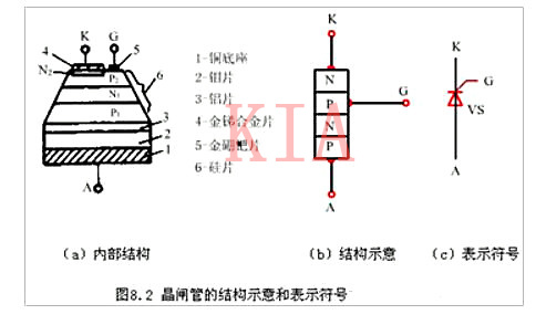 晶閘管的內(nèi)部構(gòu)造、電路符號(hào)圖文詳解-KIA MOS管